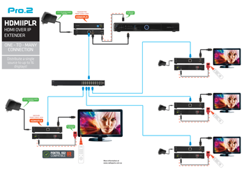 Connection diagram: One-to-Many