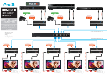 Connection diagram: Many-to-Many