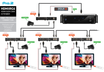 Connection diagram: One-to-Many