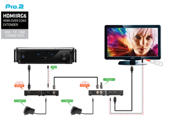 Connection diagram: One-to-One