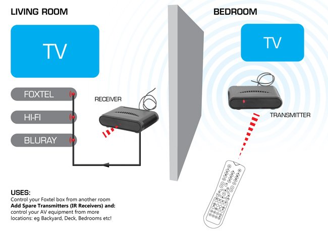 Product illustration