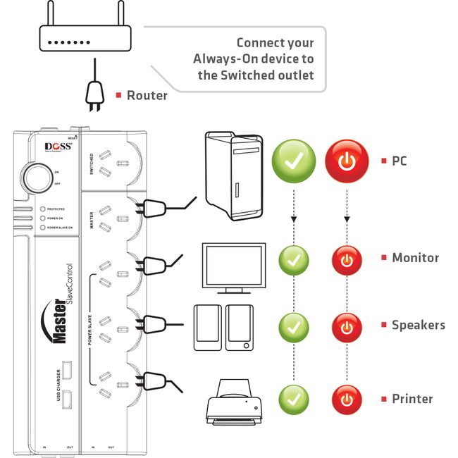 SPB5ECO
