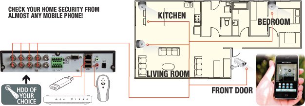 Simple connection diagram