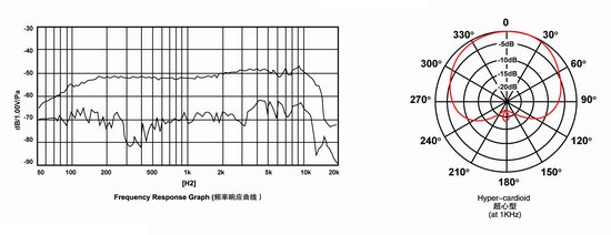 Pro2.1 Curve