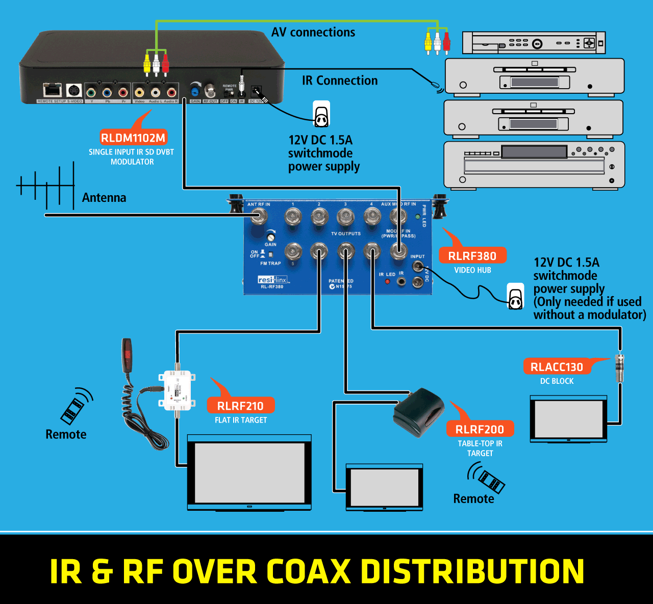 Foxtel Satellite Wiring Diagram Easy To Read Wiring Diagrams \u2022 Grandfather Clock Diagram Foxtel Satellite