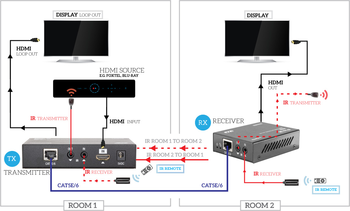 Hdmi Over Cat6 Wiring Diagram Wiring Diagrams Source