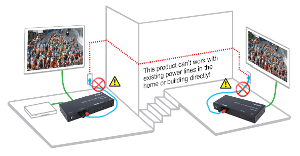 HDMIAW product cant work with existing power lines Warning