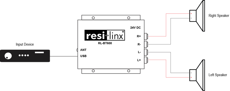 RESI-LINX RLBT600 50W COMPACT BLUETOOTH AMP WITH BLUETOOTH CONNECTIVITY