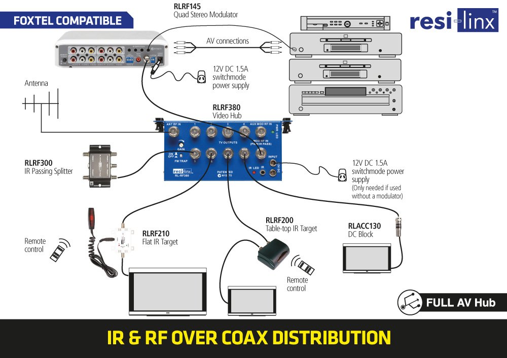 [DIAGRAM] Coax Combiner Splitter Wiring Diagram