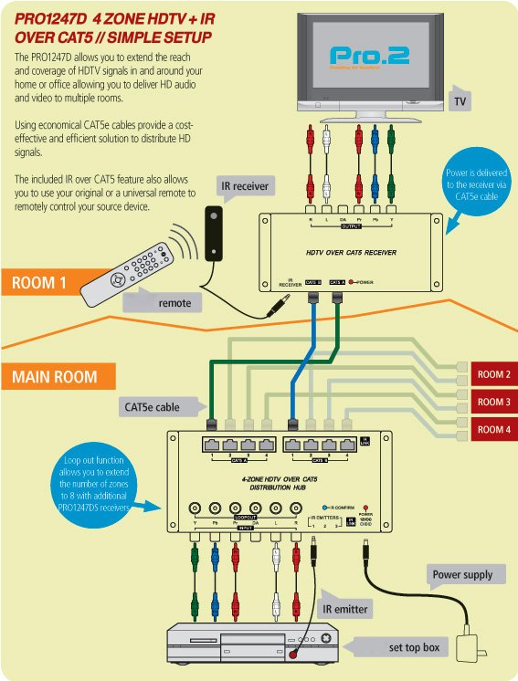 PRO1247DSdiagram