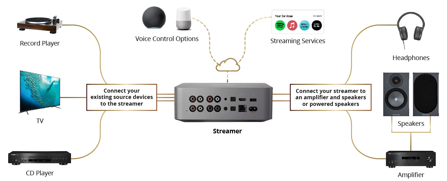 Expandable system diagram - initial state